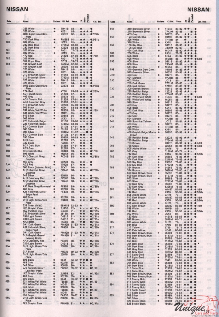 1965-1994 Nissan Paint Charts Autocolor 15